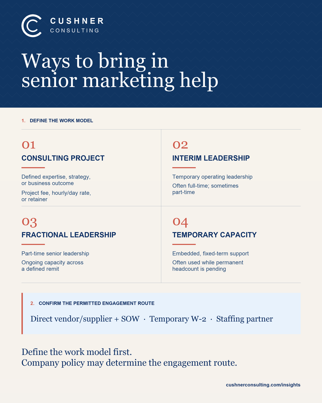 Four senior marketing work models: consulting project, interim leadership, fractional leadership, and temporary capacity, shown separately from direct-vendor, temporary W-2, and staffing-partner engagement routes that company policy may permit or require.